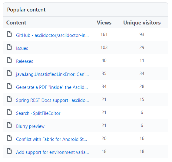 github stats github stats