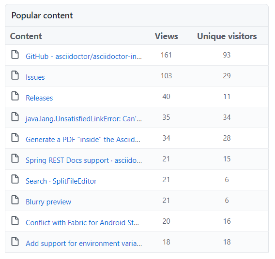 github stats