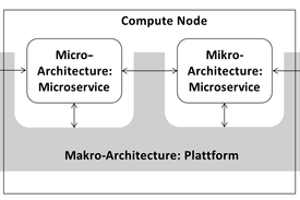 Microservices Article in Informatik Spektrum