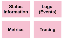 Observability Logo